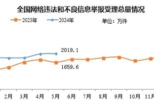 ?范乔丹33+10 格林31分 申京28+7+8 马克西42分 火箭不敌76人